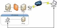 Netzwerk-Topologie mit implementierter VPN-Funktionalität